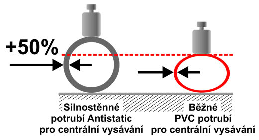 PVC potrubí silnostěnné - 50,8mm - délka 1,5 m - s nepřilnavým povrchem.