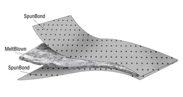 MENRED antibakteriální filtrační sáčky z netkané textílie (SMS) - 20 L (3 ks). Určeno pro Menred: CVS 1800BP+, CVS 1600BP a CVS 1200.