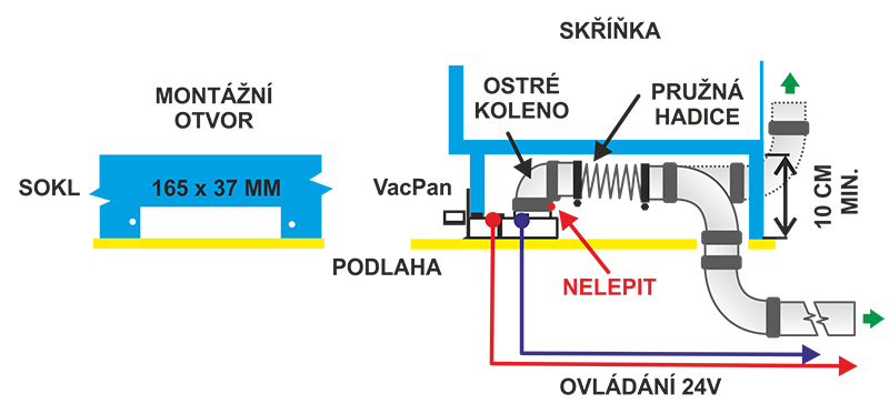 Podlahová štěrbina VacPan - Bílá - Instalační komplet s flexi hadicí s koncovkami. Nepřilnavý povrch.