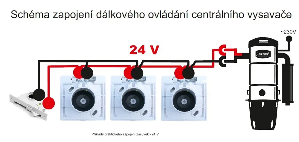Centrální vysavač MENRED CVS-1800BP PLUS + Instační komplet hadice ve zdi (11 m)